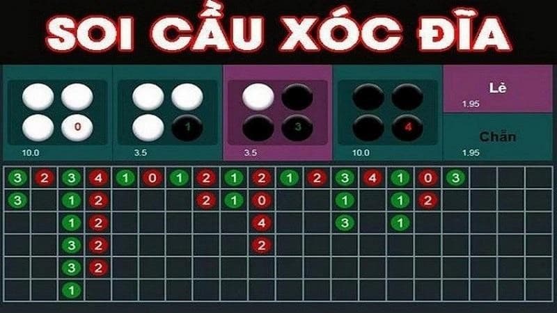 Bắt cầu xóc đĩa online